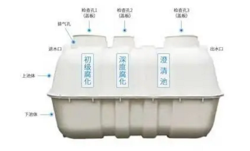 SMC 玻璃钢化粪池